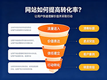 网站转化率 网站转化率