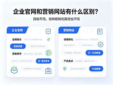 企业官网和营销网站区别 企业官网和营销网站区别