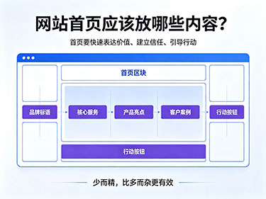 网站首页应放内容 网站首页应放内容
