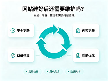 网站建设好维护 网站建设好维护