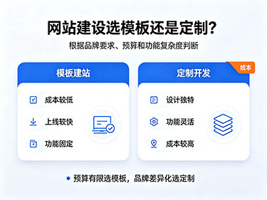 网站建设选模板还是定制 网站建设选模板还是定制