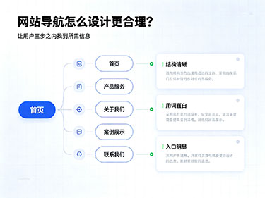 网站导航设计 网站导航设计