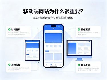 移动网站重要性 移动网站重要性