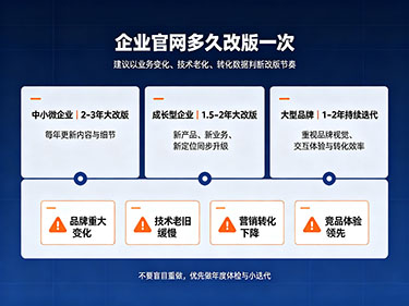 企业官网多久改版一次 企业官网多久改版一次