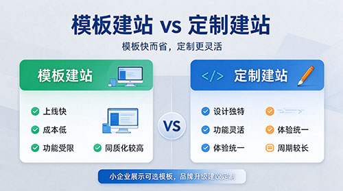 模版与定制建站 模版与定制建站