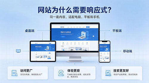 响应式网站 响应式网站